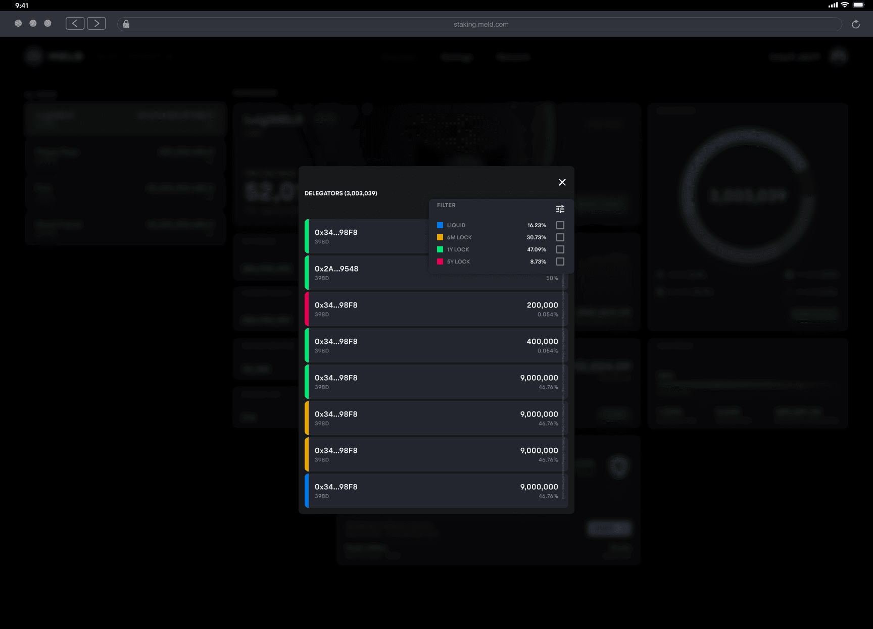 node operator dashboard delegators