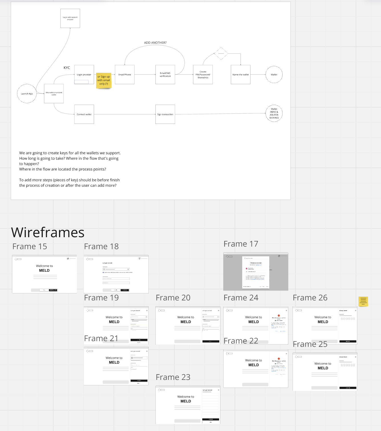 MELD wireframes